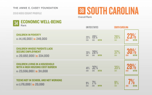 2018-Child-Well-Being-in-SC-graphic