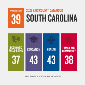 SC-Overall-Rank-Instagram - Children's Trust of South Carolina South Carolina KIDS COUNT overall rank 39