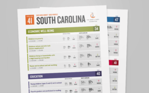 2023 Kids Count state profile for South Carolina.