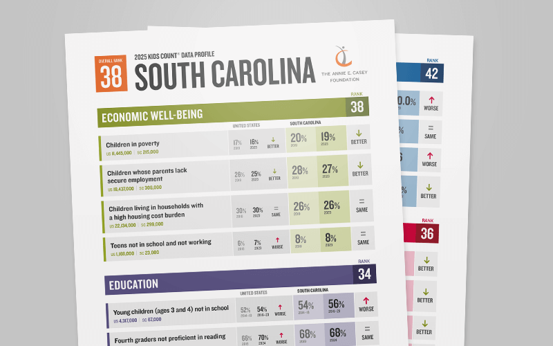 2025 Kids Count child well-being profile for South Carolina.
