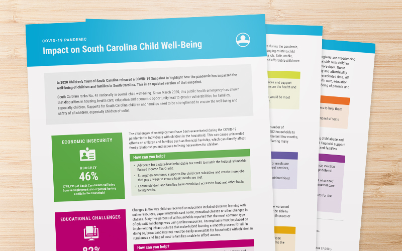 Covid-19 data snapshot