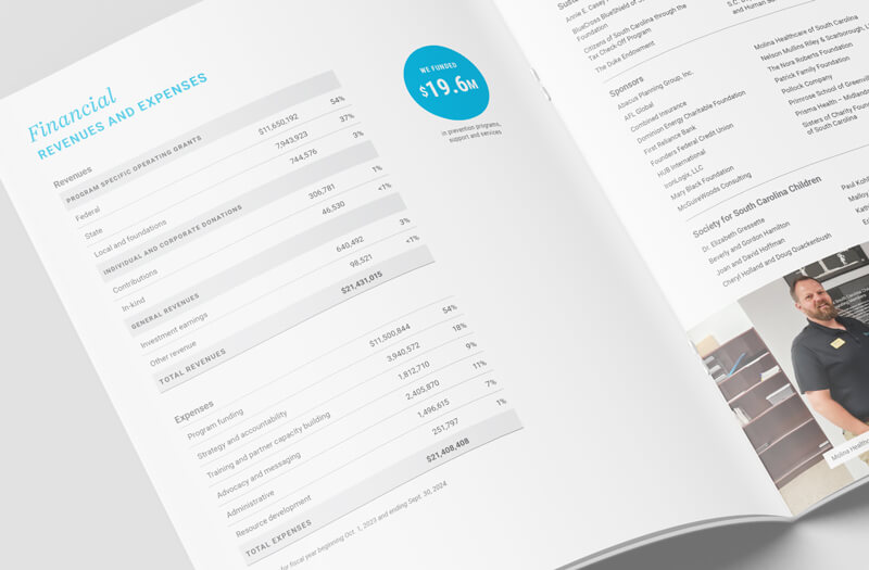 Financials page in the fiscal year 2024 annual report.