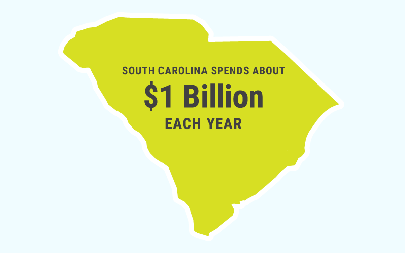 South Carolina spends about 1 billion dollars each year.