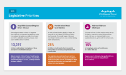 2025 Legislative Priorities