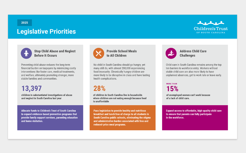 2025 legislative priorities card mockup