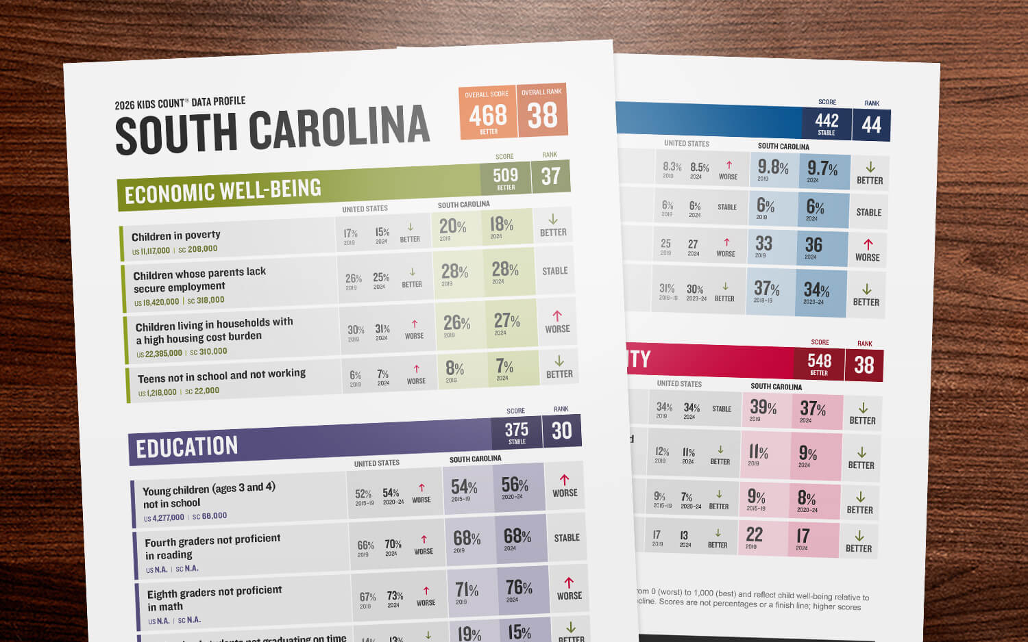2026 Kids Count Data Profile for South Carolina.