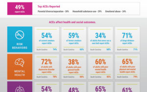 Adverse childhood experience data county profile