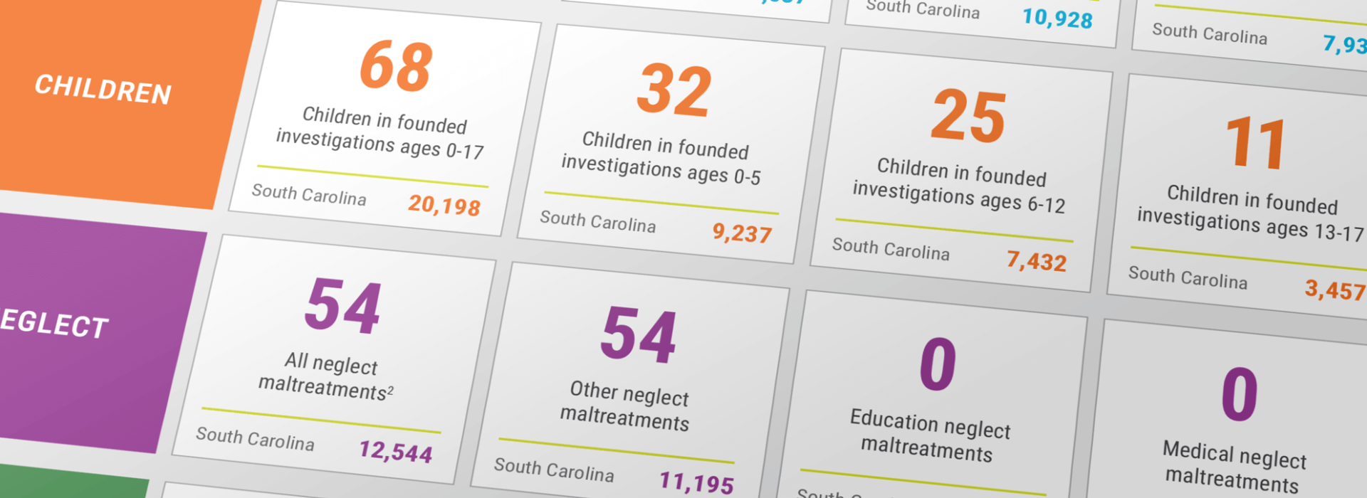 Child Maltreatment County Data Profile header