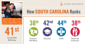 KIDS COUNT South Carolina rankings