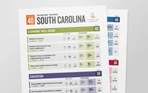 KIDS COUNT state data profile for South Carolina 2024 2-page mockup spread.