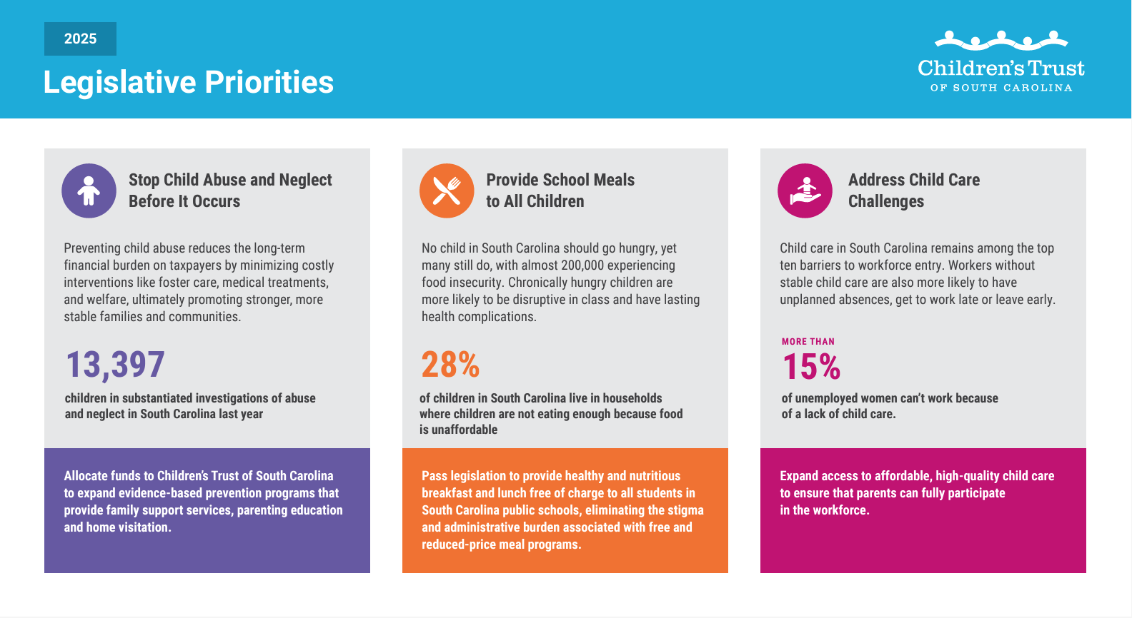 Legislative priorities 2025