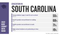 Education in South Carolina