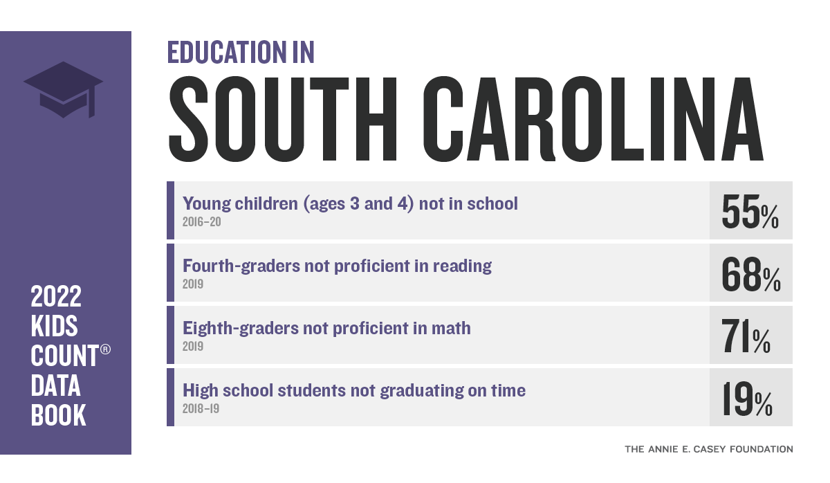 Education in South Carolina