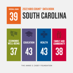 South Carolina KIDS COUNT overall rank 39