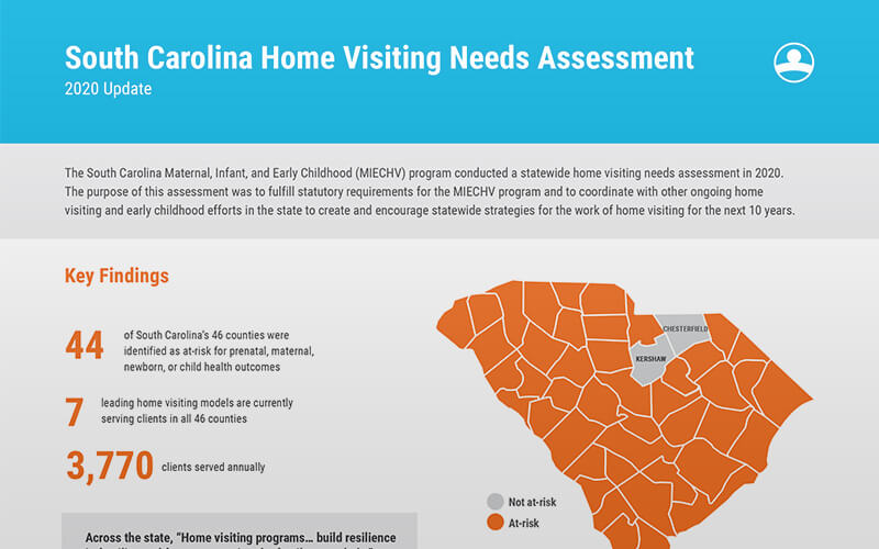 South Carolina Home Visiting Needs Assessment 2020 Infographic